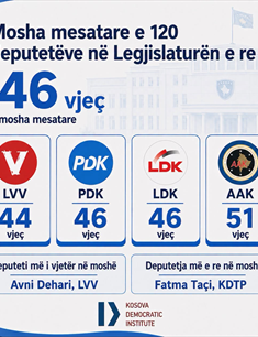 VotaIme.Domain.Models.Label